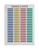 Educational Math Poster Square Root Chart Wall Art For 