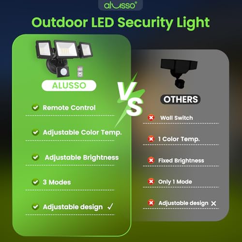 LED Security Lights Motion Sensor, 36W 3000LM Flood Lights Outdoor Motion Sensor with Remote, Dimmable Brightness 3000K-6000K CCT IP65 3 Heads Outdoor Security Light for House Garage Yard 1 Pack by ALUSSO - Used condition - Image 8