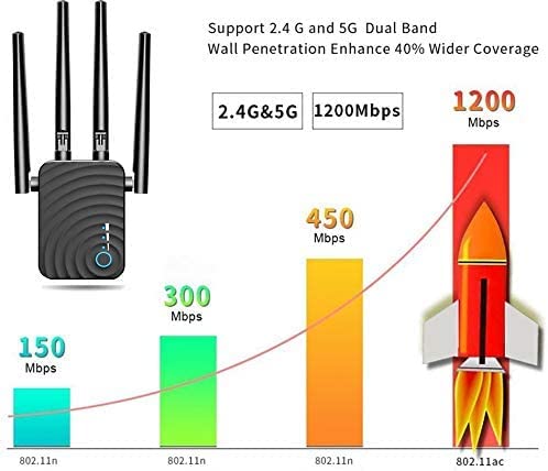 Antier Wifi Extender 2100 Mbit/S Internet Amplifier With Lan Connection, Wlan Repeater Cover Up To 6000 Sq.ft & 45 Devices For Socket, 5G 2.4G Access Point, Wps, Compatible All #TOP1