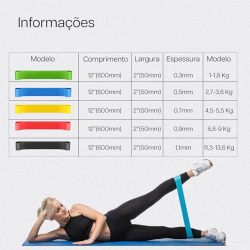 Kit 5 Faixas Elásticas Super Mini Band - Para Fisioterapia Treino Exercícios Alongamento Yoga Pilate