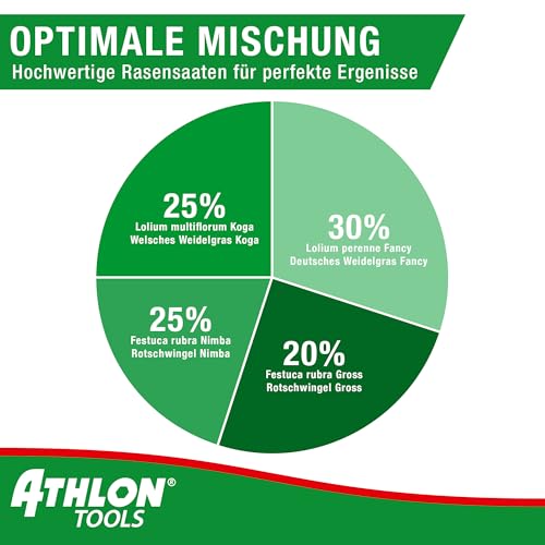 ATHLON TOOLS Schattenrasen-Samen 1kg / 40m² Frühjahr/Sommer - Rasensamen schnellkeimend für Schatten - Rasensaat Rasen-Nachsaat