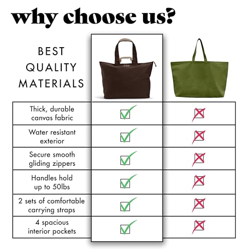 Image of Fit & Fresh XL Beach Tote Bag for Women - XL Travel Tote with Zipper & Pockets, Oversized Canvas Pool Bag, Weekender Carry-On