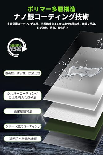 ANANXING ブルーシート #4000 厚手 (1.8m×2.8m)