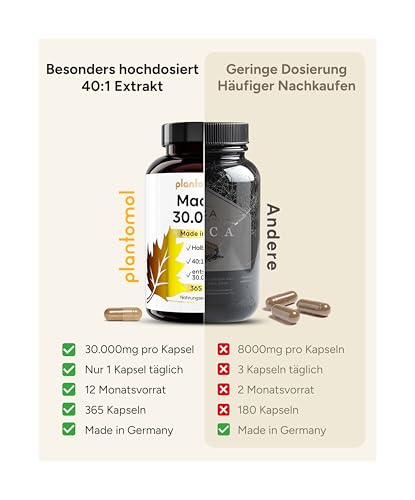 30.000mg MACA kapseln hochdosiert - 750mg Maca-Extrakt - plantomol® – Ansicht 6