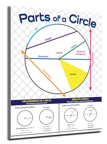 Safety Magnets ZOCO – Parts of a Circle Poster (10-Pack)