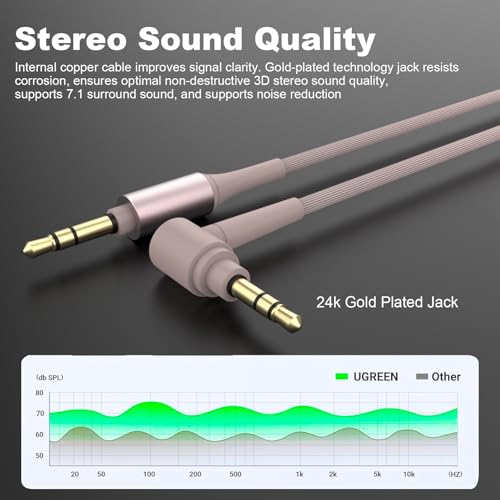 Cable de audio de repuesto para auriculares WH1000XM5 miniatura 4