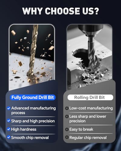 COMOWARE M35 Cobalt Drill Bit Set