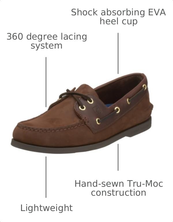Image of Sperry Mens Ao 2 Eye Mm