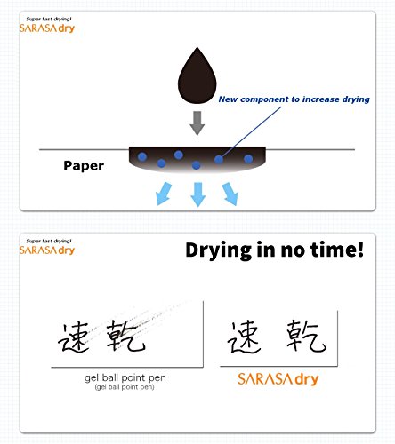 Zebra Sarasa Dry 0.5 Retractable Gel Ink Pen For Left-Handed, Rubber Grip, 0.5 Mm, 3 Body Color Black Ink, Sticky Notes Value Set #TOP2