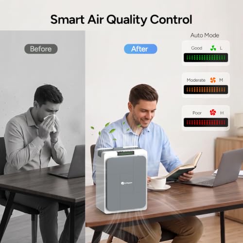 Dr.Prepare Air Purifier for Home Bedroom up to 1130 ft², 22dB Sleep Mode - image 5