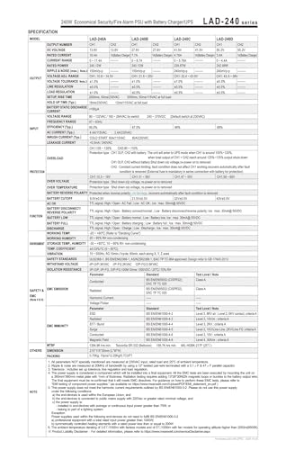 Alimentation 240 W LAD-240A transformateur découpage industriel