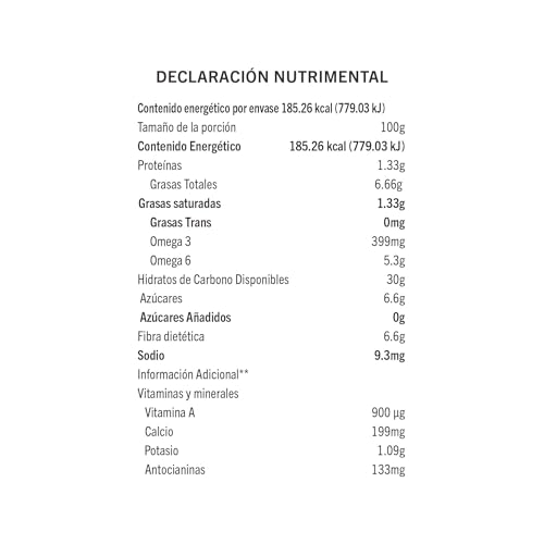 Proteínas, Imagen adicional
