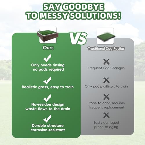 Dog Potty, Self-Draining Dog Potty with Premium Artificial Dog Grass Pads for Potty Training, Indoor & Outdoor Dog Potty System with Synthetic Turf, Dog Toilet, Easy Drainage Cleanup - Image 5