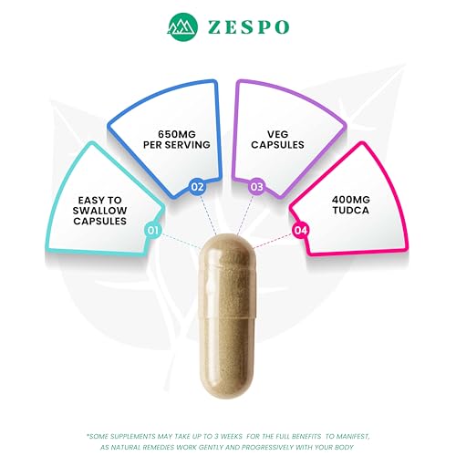 Zespo Premium Liver Support Blend - Tudca With Milk Thistle & Astragalus Capsule For Detoxification, Digestive Health & Immune Boost