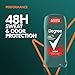 Degree Men Original Protection Antiperspirant Deodorant Sport 48-Hour Sweat and Odor Protection Antiperspirant For Men 2.7 oz
