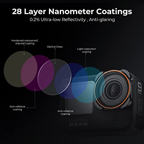 K&F Concept Polarising Filter CPL HD Nano Coating Multi-Layer Anti-Scratch Compatible with GoPro Hero9 Hero10 Hero11 Hero12 Hero13 - Image 4