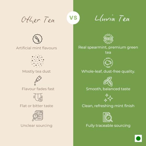 Image of LLUVIA TEA Spearmint Green Tea (50g) | Supports PCOD /PCOS, Hormonal Balance & Facial Hair | Herbal Loose Leaf Tea | Caffeine-Free | Antioxidant-Rich, Stress Relief & Refreshing
