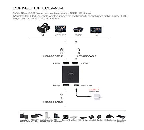 HDMI Splitter 1 in 2 out 4 K * 2 K Active