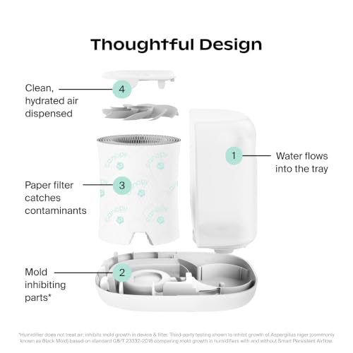 Image of Canopy Bedside Evaporative Humidifier - 36 HR Run Time, 2.5L Capacity - No Mist - Help Alleviate Symptoms of Allergies, Flu, Cold, Dry Skin Includes Humidifier, Unwind Aroma, Filter - White