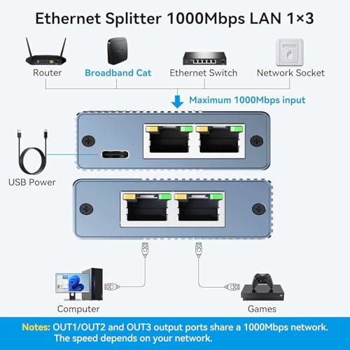 Image of ETZIN LAN Splitter 1 in 3 Output High Speed 1000Mbps LAN Cable Branch Network Splitter LAN Port Expansion Wired LAN Hub Gigabit LAN Cable Bifurcation LAN Internet Splitter Connector (EPL-1466H)