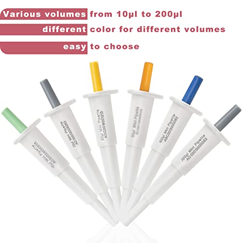 Onilab Mini Fixed Volume Pipette Manual Single Channel Pipettor, Laboratory Micro Pipette ，Micropipette Volume 100Μl Blue #TOP4