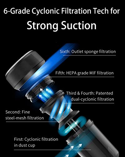 Jimmy Bed Vacuum Cleaner, Anti-Allergen Mattress Vacuum Cleaner With Uv-C Light & High Heating Tech, 14Kpa Suction 480W Powerful Handheld Vacuums For Dust & Pet Hair, Stable & Durable (Jv35, Corded) #TOP3