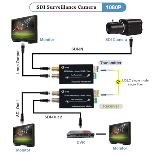 Image of Mini 3G SDI Fiber Extender 1080P 3G Over Fiber Converter Broadcast Level Video Fibre Optic Converter Include SFP Module Single-Mode Single Core 20km with RS485 Tally and Loop Output Type-C 5V Power