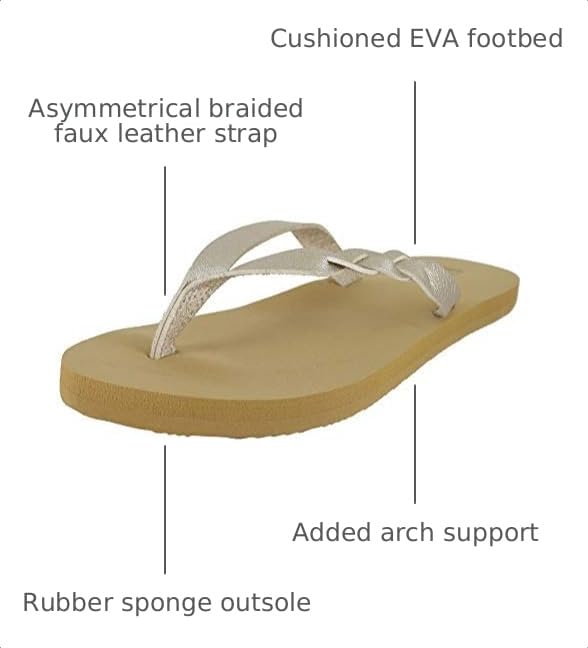 Image of Flojos Serenity Women's Sandal, Thong W /Outside Strap Woven