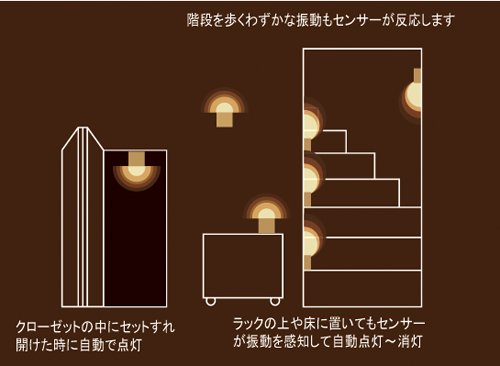 HOUSE USE PRODUCTS(ハウスユーズプロダクツ) センサーライト WOODEN SENSOR LIGHT POSIT NATURAL [正規代理店品] khxv5rg Amazon | HOUSE USE PRODUCTS(ハウスユーズプロダクツ) センサーライト