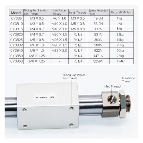 Cylindre sans tige CY3B étanche et compact alésage 6mm 100mm