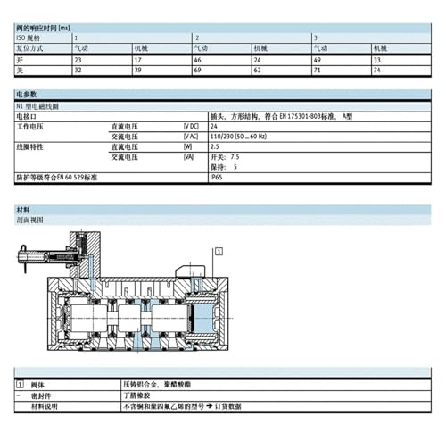 Electrovanne MN1H-2-1 1/2-MS pour stopper les pertes de pression d'air