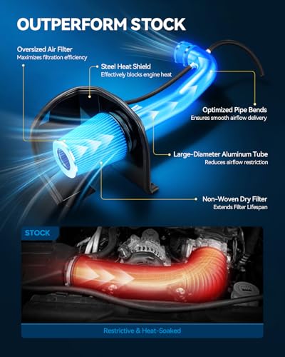 PHILTOP Cold Air Intake 2002-2008