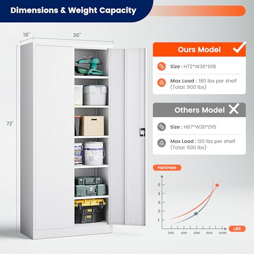 Image of Yizosh Metal Garage Storage Cabinet with Lock, 72 inch Locking Tool Cabinet with 2 Doors and 4 Shelves, Tall Steel Cabinet for Garage, Heavy Duty File Cabinet for Office, School (White)