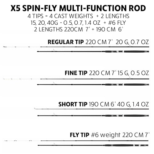 Rigged and Ready™ X5 Reise-Angelrute - 5 Ruten in Einer | 220cm + 190cm, zerlegbar - 10 Teile | High Perf. Angeln | Karpfen- und Hechtangeln | Angelset für Handgepäck