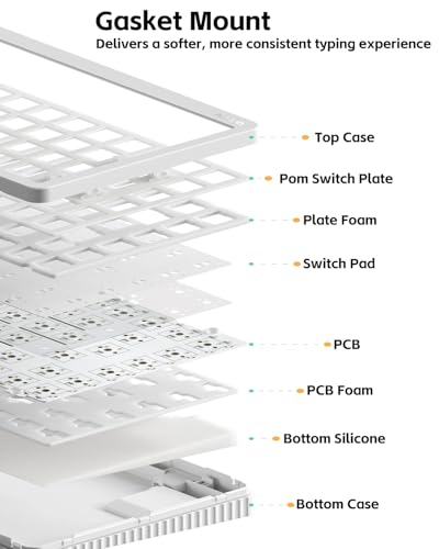 Image of NuPhy Halo V2 IO Wireless Mechanical Keyboard with PBT Keycaps,Hot Swappable Custom Gaming Keyboard,Aluminum Alloy Frame,RGB Backlit,Gasket Structure,BT5.0 /USB-C /2.4GHz Low Latency Office Keyboards