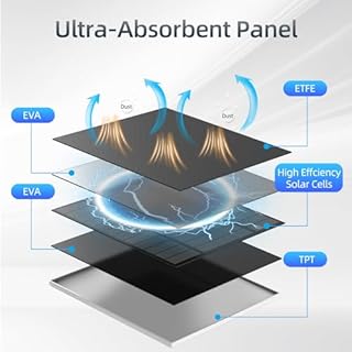5W Solar Panel for Security Camera, Solar Panel with Micro USB & USB-C Port for DC 5V Outdoor Rechargeable Battery Camera, IP65 Waterproof, 360° Adjustable Security Mount, 9.8ft Cable(White 1PC)