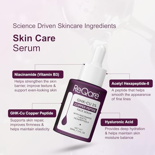ReQare Copper Peptides Serum For Face (GHK-Cu) Anti Aging Face Serum with Tripeptide Formula Helps Boost Collagen, Reduce Fine Lines, Firm & Rejuvenate Skin (30ml)