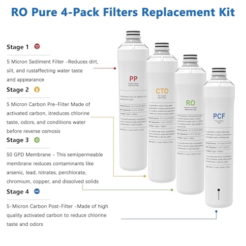 4-Pack Filter Kit Compatible with Watts Premier RO Pure Zero/Pure Plus by Seanutp - Used condition - Image 2
