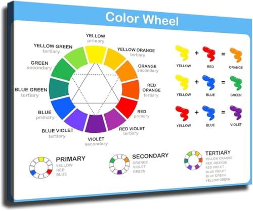 Color Theory Knowledge Poster Color Wheel Canvas Wall-Art Design Classroom Studio Decor(Framed,08x12inch(20x30cm))