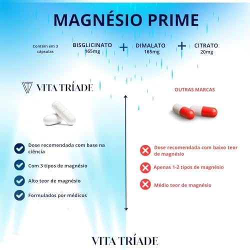 Magnésio 350% - Bisglicinato, Dimalato, Citrato 90 Cápsulas - Alto Teor, Saúde, Energia, Sono (2)