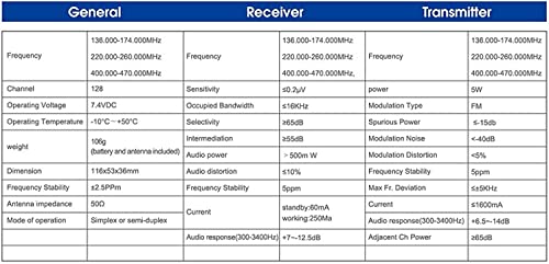 Tyt Th-350 Tri-Band Radio 2 Meter, 1.25 Meter (220Mhz), 70Cm (440 Mhz) Analog Radio With Tri-Band Antenna Ship From Us Only #TOP5