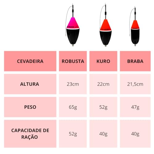 JR Pesca Kit Combo Conjunto Pack 6 Boias Cevadeiras e Torpedos Alta Performance Diferentes Situações
