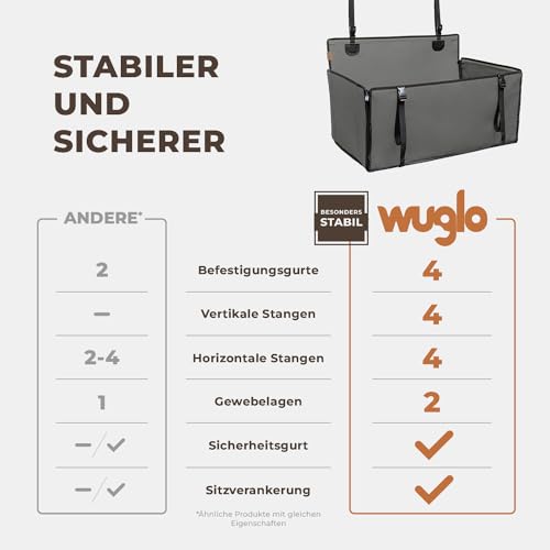 WUGLO Extra Stabiler Hunde Autositz - Verstärkter Autositz für kleine und mittlere Hunde mit 4 Befestigungsgurten - Hochwertiger und wasserdichter Hundeautositz für den Rücksitz im Autos