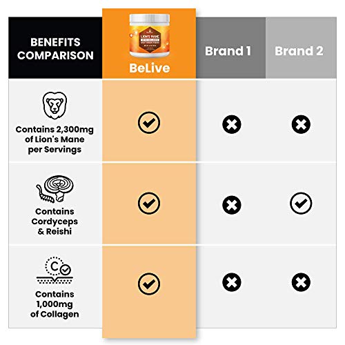 Organic Certified Lions Mane Mushroom Powder With Collagen Peptides, Reishi & Cordyceps - Super Nootropic Brain Booster Supplements, Focus, Mental Clarity - Unflavored, Best For Coffee & Smoothie #TOP4