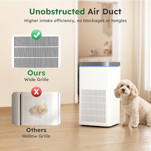 Alphaappliance Air Purifiers for Home, Air Purifier for Smoke Pet Dander Odors with HEPA Filter, 360° Air Purifier for Smoke, Pollen, Pet Dander, Odor, Dust Remove, 4+1 Modes, App Control, AP003 - Image 6