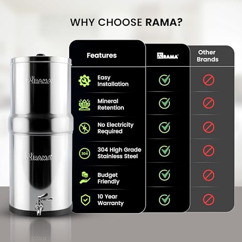 Image of RAMA Gravity Water Filter | 24L Total Capacity (12L Storage) | 304 Stainless Steel Non Electric Water Purifier Filter for Home | Includes 4 Spirit 7 inch Ceramic Candles & Steel Tap | 10-Year Warranty