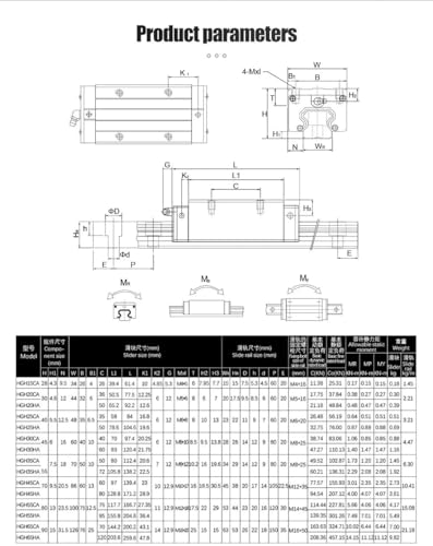 Guide linéaire HGH15CA élimine les vibrations mécaniques