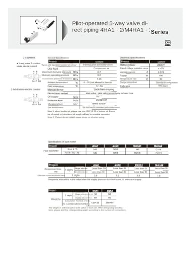 Électrovanne 4JA219-06-E2-3 pour stopper les pertes de pression pneumatique - 3