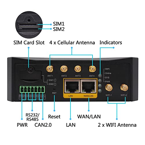Image of Industrial 5G Cellular Router with Dual SIM Card Slot, 5G VPN Modem Router with External Detachable Antennas,Gigabit Ethernet, WiFi, RS232 /RS485 M2M IoT Integration, Remote Management, Global Version