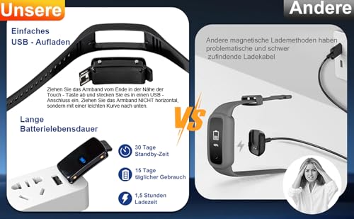 Schrittzähler Uhr Ohne Handyverbindung, IP68 wasserdichte, EPERSU Fitness Tracker Armband Kalorienzähler für Kinder, Männer, Frauen, Ohne App, Ohne Bluetooth, für Sauna & Schwimmen